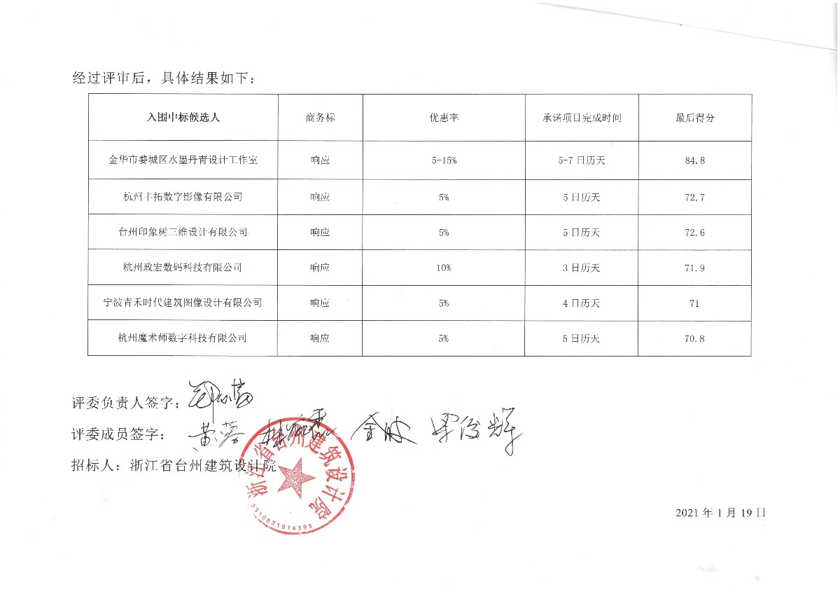 效果圖制作服務(wù)定點供應(yīng)商入圍項目評審結(jié)果.jpg